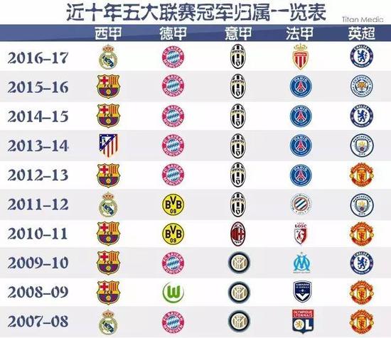 的NBA比